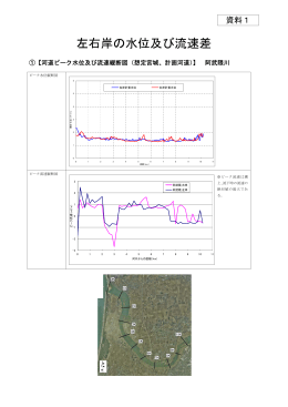 資料1 左右岸の水位及び流速差 (PDF: 918KB)