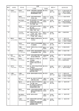 村田川水系（PDF：72KB）