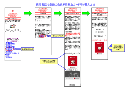 携帯電話で登録の会員専用献血カード切り替え方法
