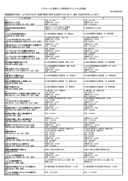 2013年6月4日 『リフォーム［見積り＋工事管理］マニュアル』正誤表 標題