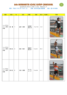 ひらかたロングジャンプカーニバル RESULT 期日：平成27年7月18日
