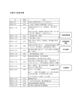 山崎千三郎年表（PDF 241KB）