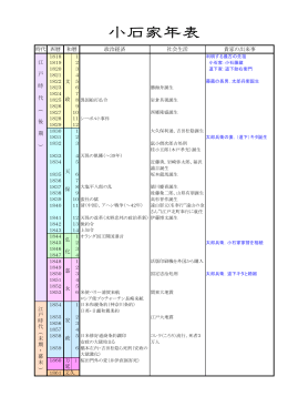 小石家年表
