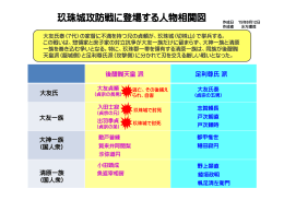 玖珠城攻防戦に登場する人物相関図