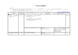 1．資本取引の規制概要