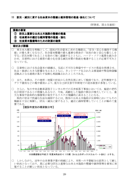 29 11 防災・減災に資する社会資本の整備と維持管理の推進
