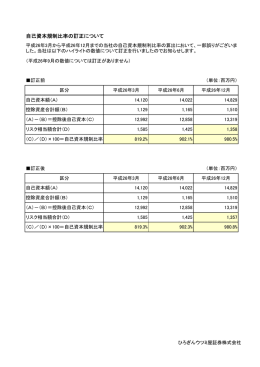 自己資本規制比率の訂正について