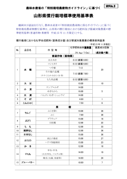 山形県慣行栽培標準使用基準表（H25.11） （PDF：233KB）