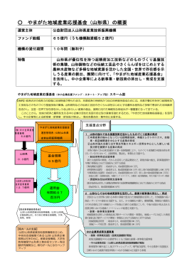 やまがた地域産業応援基金（山形県）の概要