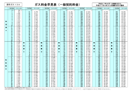 ガス料金早見表（一般契約料金）