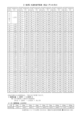 【一般用】水道料金早見表（税込1戸2か月分）