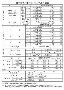 嘉手納町スポーツドーム利用料金表