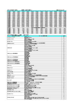 料金表・取り扱い国一覧[PDF 110KB]