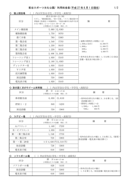 熊谷スポーツ文化公園/ 使用料金表