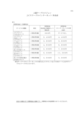 上越ケーブルビジョン JCVケーブルインターネット 料金表