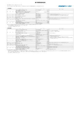 旅行業務取扱料金表