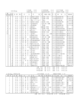 男子（高校一般・中学）