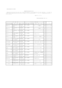 3月17日（高知県公安委員会告示生企第6号）[PDF：72KB]