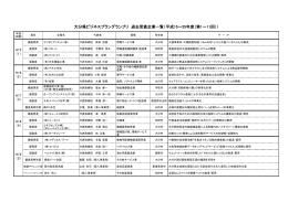 大分県ビジネスプラングランプリ 過去受賞企業一覧（平成15～25年度