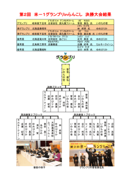 第2回 米－1グランプリinらんこし 決勝大会結果