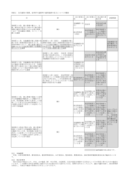 別紙2 安全確保の措置、従事者の義務等の適用範囲の拡大についての