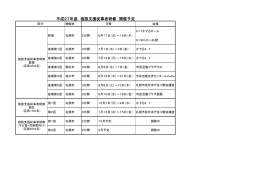 平成27年度の相談支援従事者研修日程（pdf）