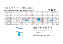 第18回 福井県パワーリフティング選手権大会記録表