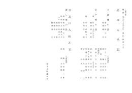 絵 本 太 功 記 日 高 川 入 相 花 王