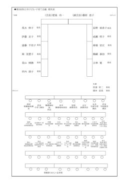 （会長）肥後 功一 （副会長）藤原 恵子 荒木 伸子 伊藤 京子 長野