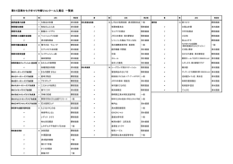 第61回清水七夕まつり竹飾りコンクール入賞店 一覧表