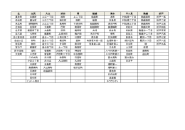 清水区 1