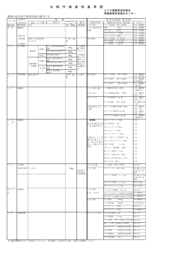 水 稲 作 物 栽 培 基 準 暦