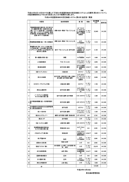 別紙（PDF：63KB）