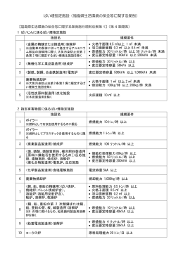 2燃料として石炭やプラスチックを使用するものについて（PDF：57KB）
