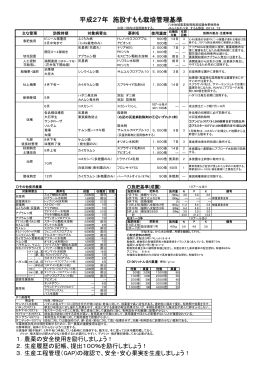 平成27年 施設すもも栽培管理基準