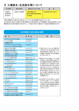 工場排水・下水道法