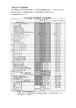 和歌山市下水排除基準