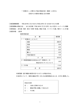「外環の2」に関する今後の取組方針（素案）に対する 区民からの意見の