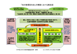 知知知知 のののの 循 環 型 社 会 循 環 型 社 会 循 環 型 社 会 循 環 型
