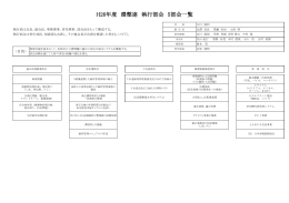 H26年度 環整連 執行部会 5部会一覧