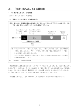 ⅩⅠ 「うまいもんどころ」の認知度