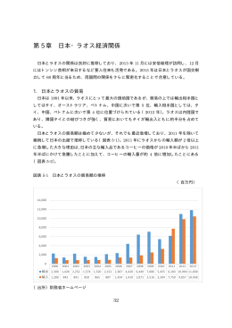 第 5 章 日本・ラオス経済関係