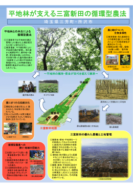 平地林が支える三富新田の循環型農法