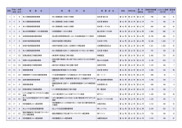 富 山 - 地域総合整備財団