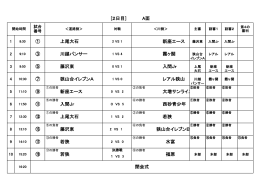 狭山台イレブンB ⑰ 若狭 水富 上尾大石 ⑨ 新座エース 入間Jr [2日目]