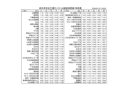 四日市市自主運行バス（山城富洲原線）時刻表