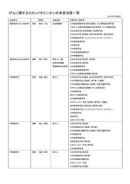 がんに関するセカンドオピニオン外来担当医一覧