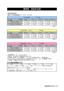 買得典 保証料金表 - 業販市場くるまダイレクト