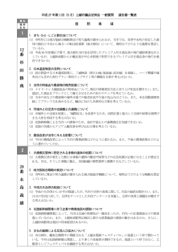 1 12 番 杉 田 勝 典 2 29 番 永 島 義 雄