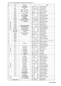 佐々木 律 成 佐 藤 和 則 大 髙 英 典 田 村 忍